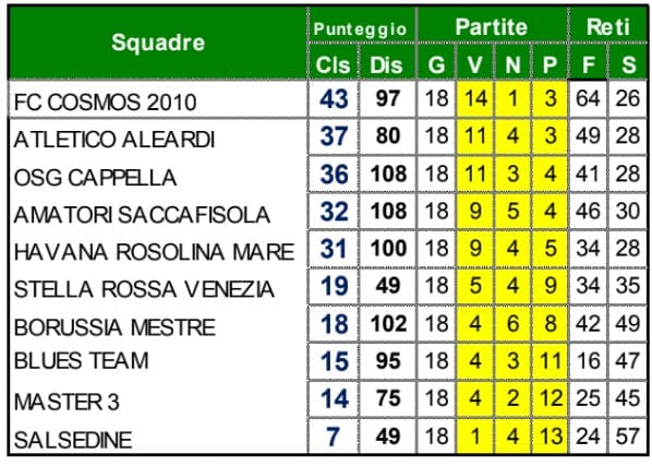 Girone Unico